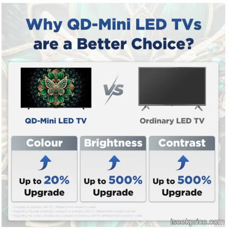 شاشة Mini LED لعرض تباين مذهل وألوان حيوية
