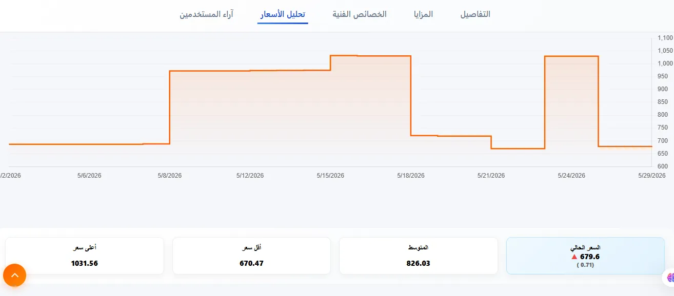 فوائد استخدام ISeekPrice
